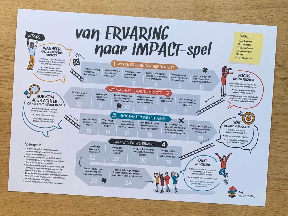 foto van het ervaring naar impact spel