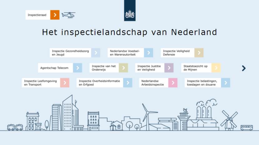 Overzicht van de rijksinspecties met een grafische illustratie van een Nederlands landschap
