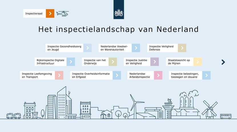 Afbeelding van een schema, met een helicopter erboven, met 12 doorlinkjes en een tekening van gebouwen eronder